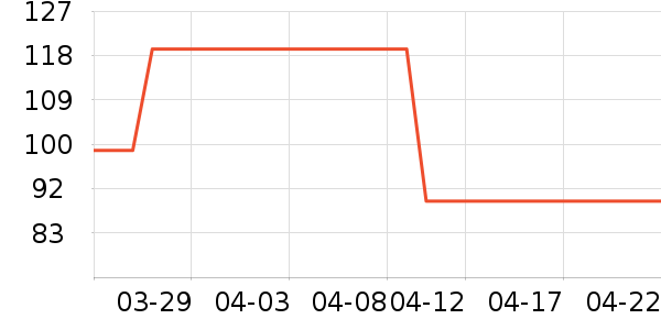 ��ά˹T����ʷ�۸�