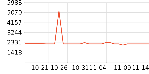 ޢ����������ʷ�۸�