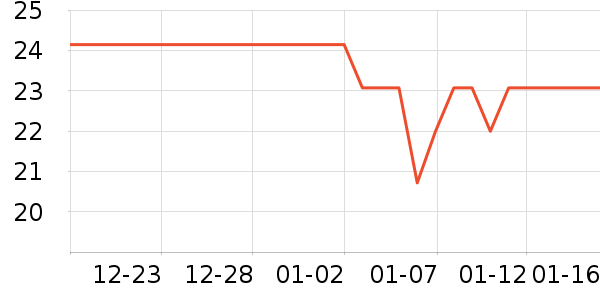 ���Ǽ�һ���Բ;���ʷ�۸�