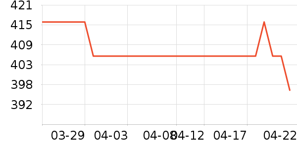 ��Ľ�輸��ʷ�۸�
