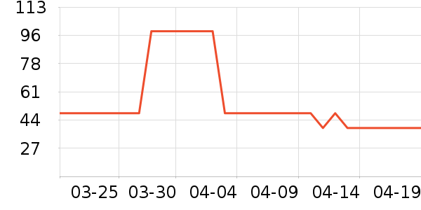 ��������ʷ�۸�