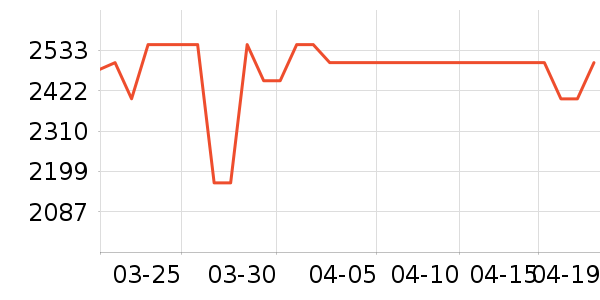 С���ֻ���ʷ�۸�