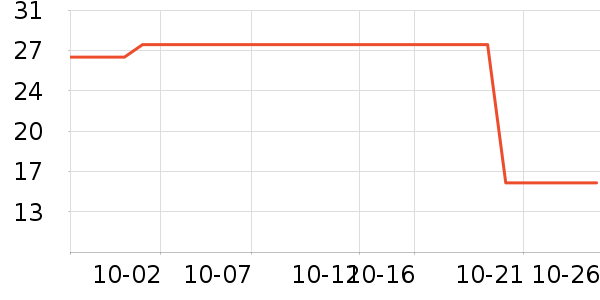 ���˶���ë����Ʒ��ʷ�۸�