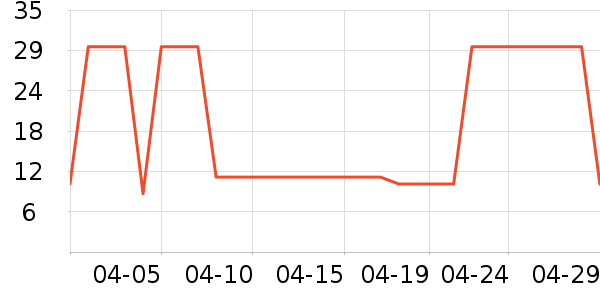 HOUYA����������Ʒ��ʷ�۸�