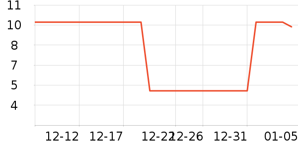 ������ʷ�۸�