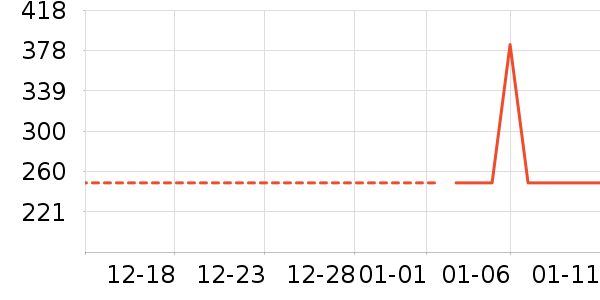 ɼɼ��֯��ʷ�۸�