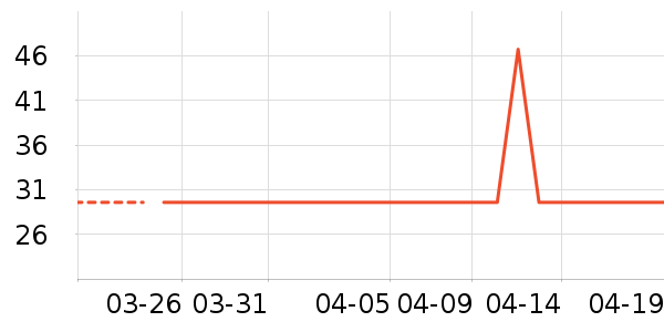 Ұͽ��������ʷ�۸�