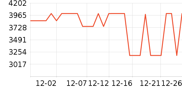 ���ŵ�����ʷ�۸�