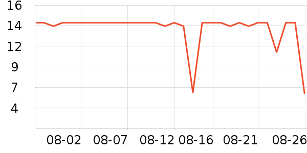 ��Ȥ�ܳ���������ʷ�۸�
