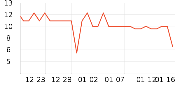 ��Ȥ�ܳ���������ʷ�۸�