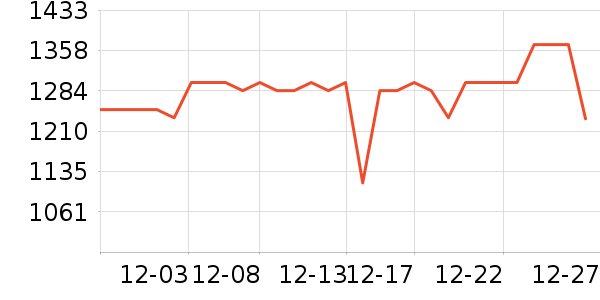 ������ʾ����ʷ�۸�