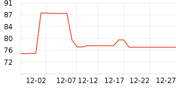 ���޻���̾���ʷ�۸�