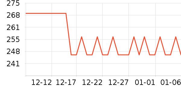 ����ʢ��Я���δ���ʷ�۸�