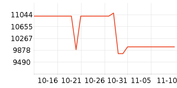 ����ϴ�»���ʷ�۸�