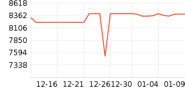 ����ʼǱ�������ʷ�۸�