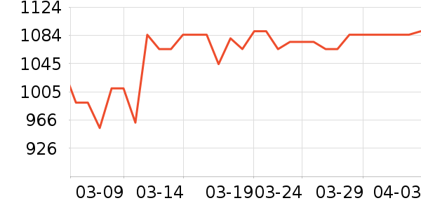 С��ů��/������ʷ�۸�