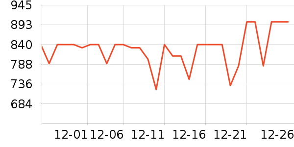 ę́�׾���ʷ�۸�