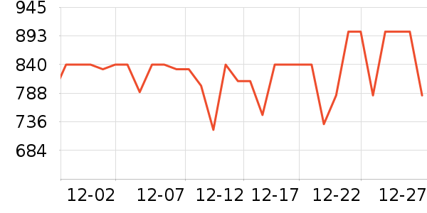 ę́�׾���ʷ�۸�