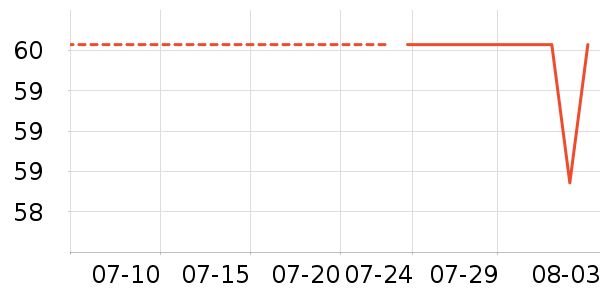 ά�������������˶������ʷ�۸�