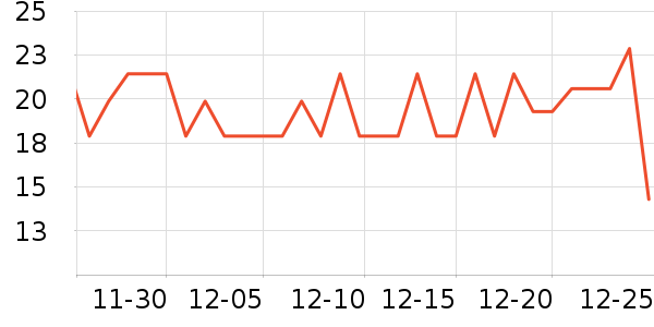 ��ҵ�������ʳ��ʷ�۸�