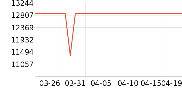 ����ϴ�»���ʷ�۸�