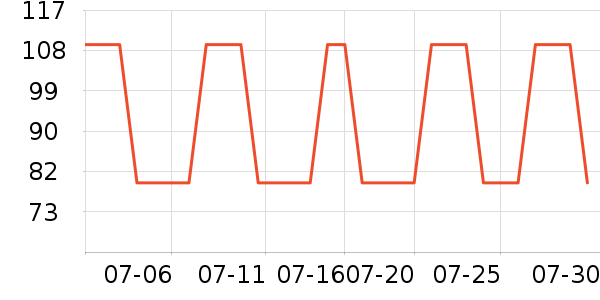 ����˯��/�Ҿӷ���װ��ʷ�۸�