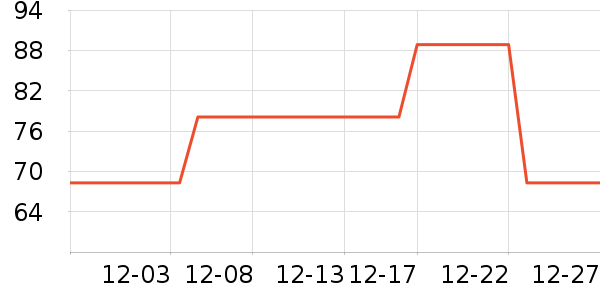 PLAYBOY����������֯��ʷ�۸�