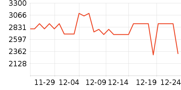 С���ϴ�»���ʷ�۸�