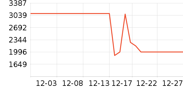 ������ʷ�۸�