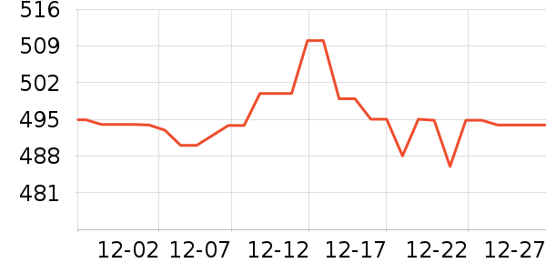 ���ư׾���ʷ�۸�