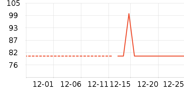 ��ů������ʷ�۸�