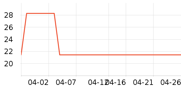 ����������������ʷ�۸�