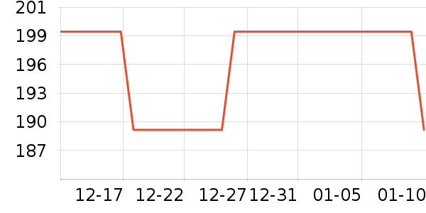 LUCY LEE����������ʷ�۸�