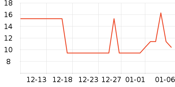 ��ֻ������/������ʷ�۸�