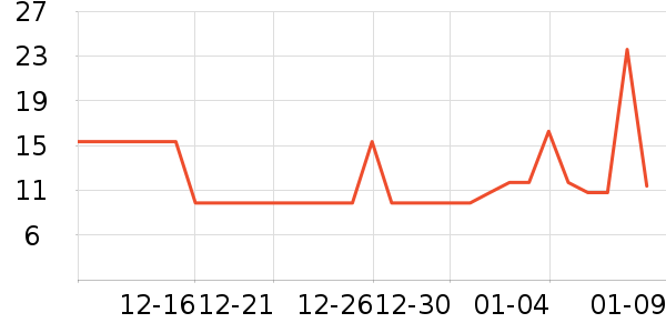 ��ֻ������/������ʷ�۸�