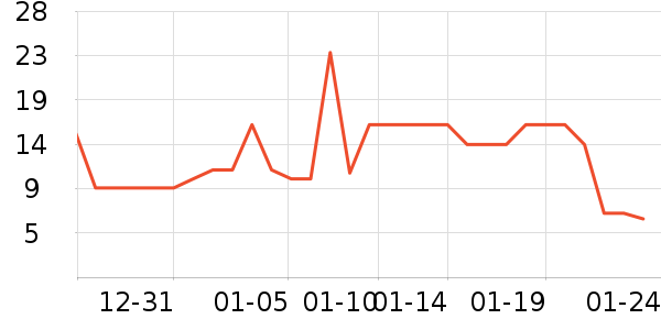 ��ֻ������/������ʷ�۸�