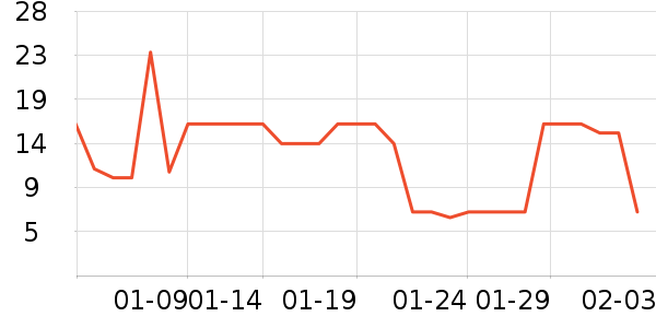 ��ֻ������/������ʷ�۸�