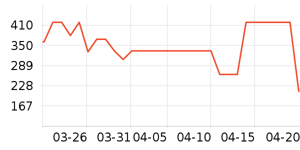 ��Ϸ������ʷ�۸�