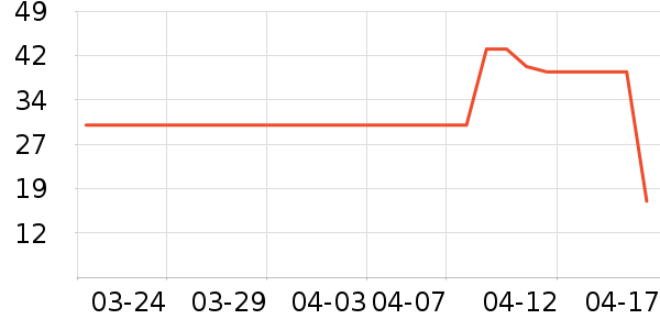 ţ��/��Ʒ��ʷ�۸�