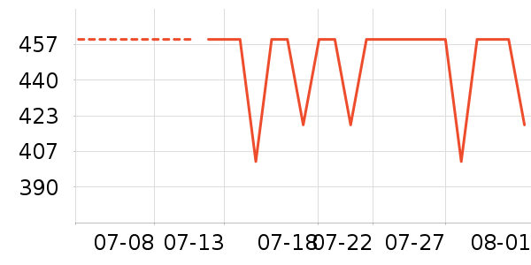 �Ƶ������ʷ�۸�