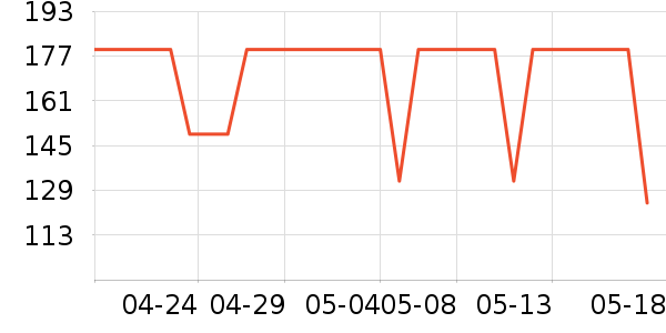 �ǵ��˶�����/��ͷ����ʷ�۸�