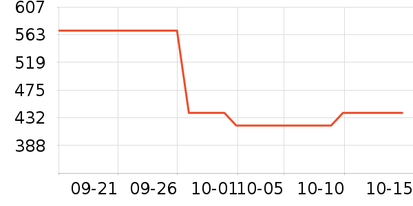 ������ʷ�۸�