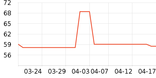 ��ݮ��ʷ�۸�