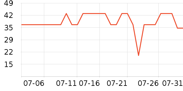 ������ţ��/��Ʒ��ʷ�۸�