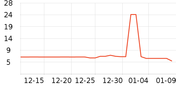 Ӣ������/����ʷ�۸�