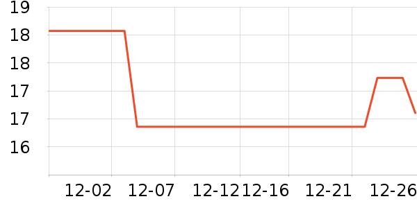 ����/�̲�/������ʷ�۸�