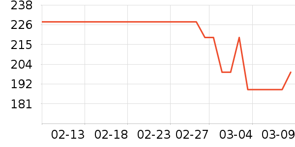 ��������ʷ�۸�