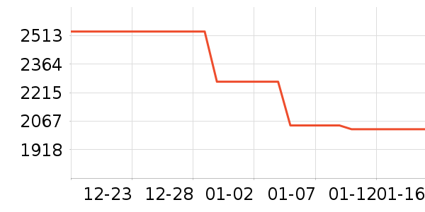 ������е��ʷ�۸�