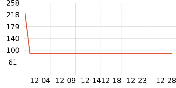 ţ����ʷ�۸�