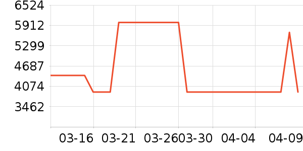 �¿�˹�յ���ʷ�۸�